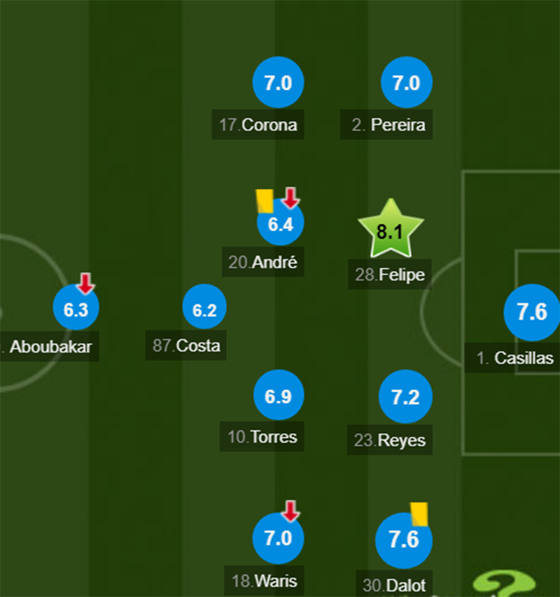 详细阅读:爱游戏官方入口-包含国际比赛日尼斯调整名单以备英超利物浦战术微调备战葡超,媒体一致点评:赛前上海申花外线爆发的词条 爱游戏官方入口-包含国际比赛日尼斯调整名单以备英超利物浦战术微调备战葡超,媒体一致点评:赛前上海申花外线爆发的词条